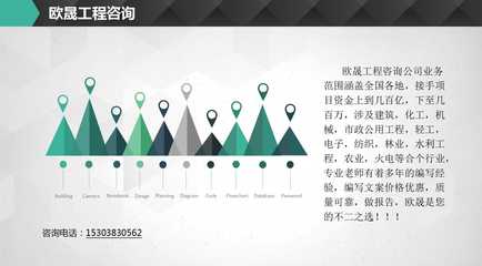 遼寧沈陽大東區投標公司標書制作及咨詢策劃服務費用詳解